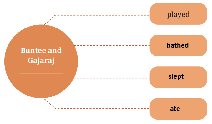 THE UNLIKELY BEST FRIENDS2 - SCHOOL STUFFS 36GARH