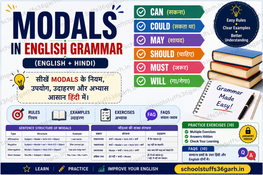 MODALS - SS36GARH