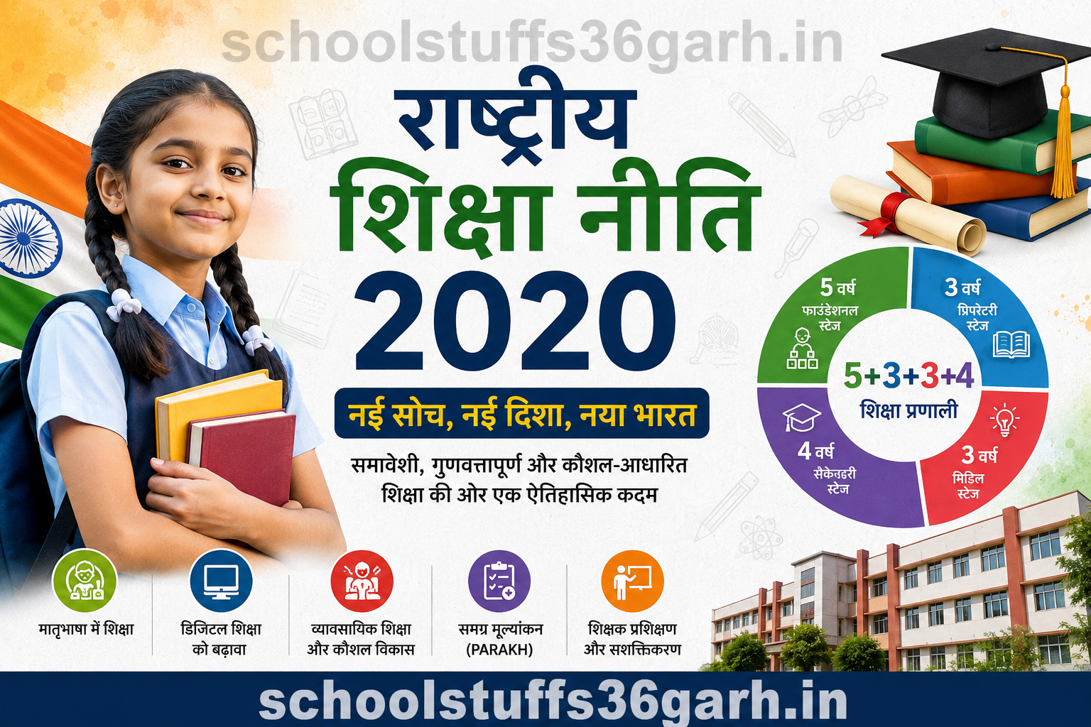 NEP2020 IN HINDI - SCHOOLSTUFFS36GARH