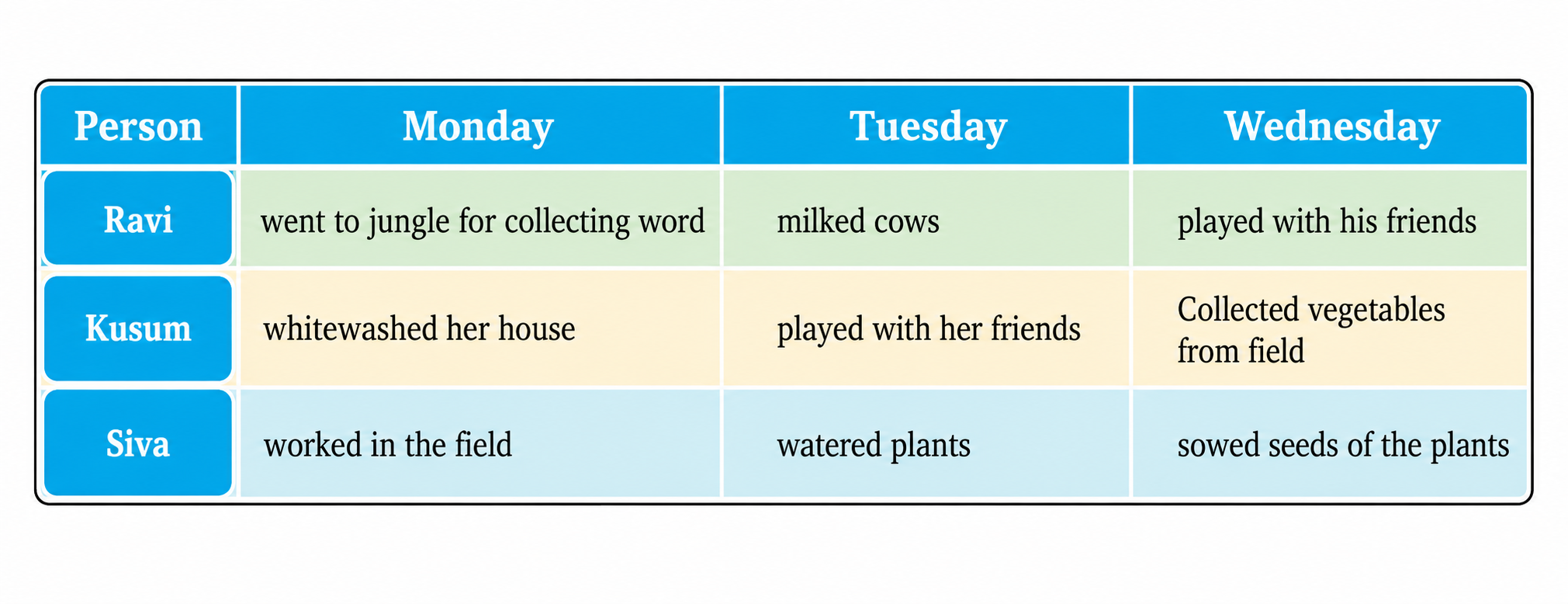 Women For Trees Activity